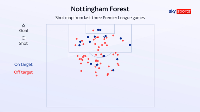skysports-nottingham-forest_7178976.png