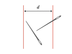Puoi approssimare il Pi greco lasciando cadere gli aghi sul pavimento